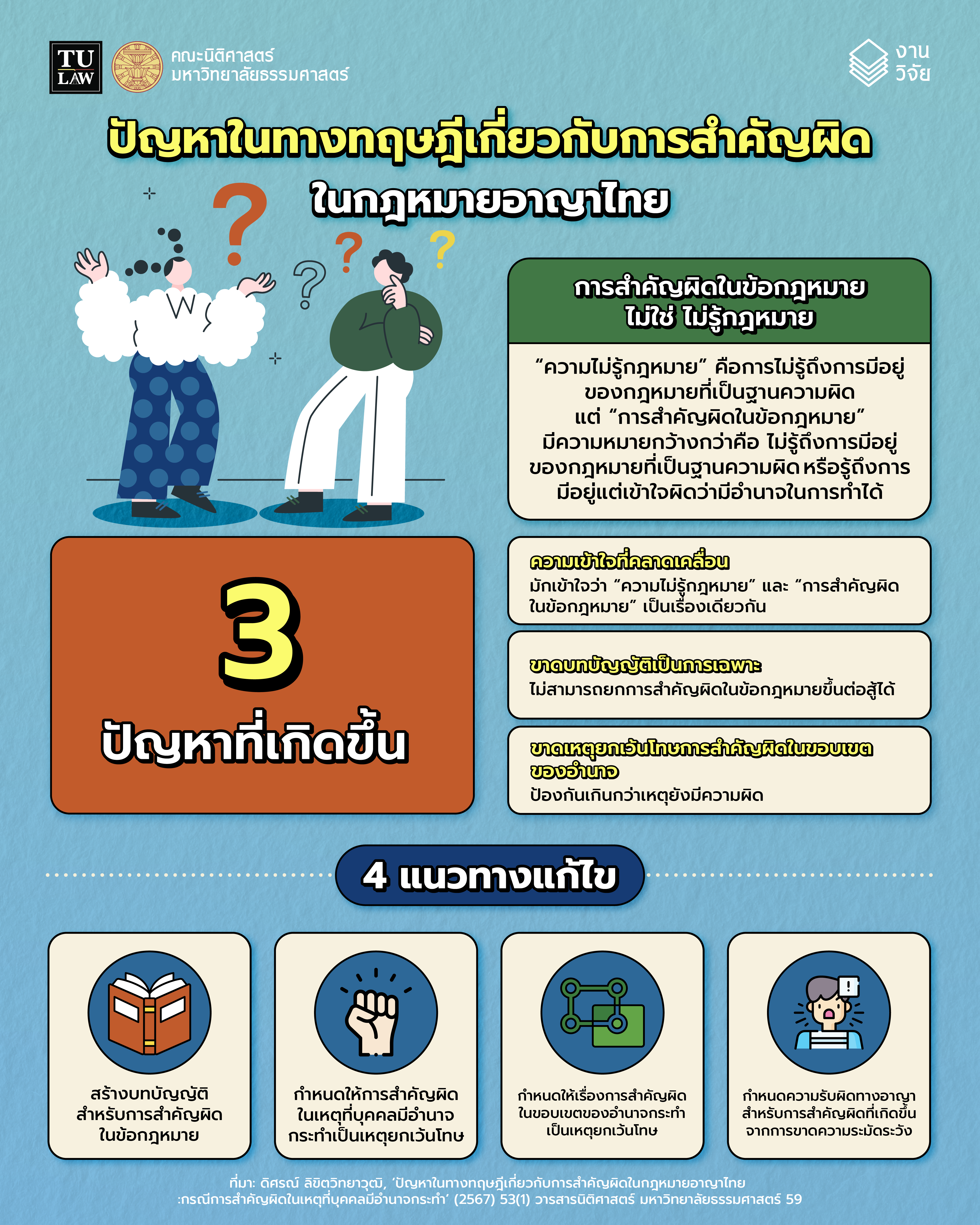 ตัวอย่างปัญหาที่พบบ่อยและวิธีแก้ไข (ตารางที่ 3)