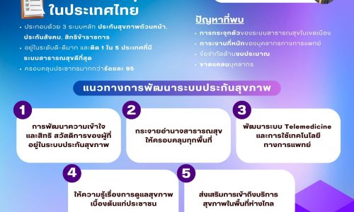 ความรู้ทางกฎหมายหลากหลายและเข้าใจง่าย ชุดที่ 94 : Healthcare as a Right for All : สิทธิประกันสุขภาพเพื่อทุกคน