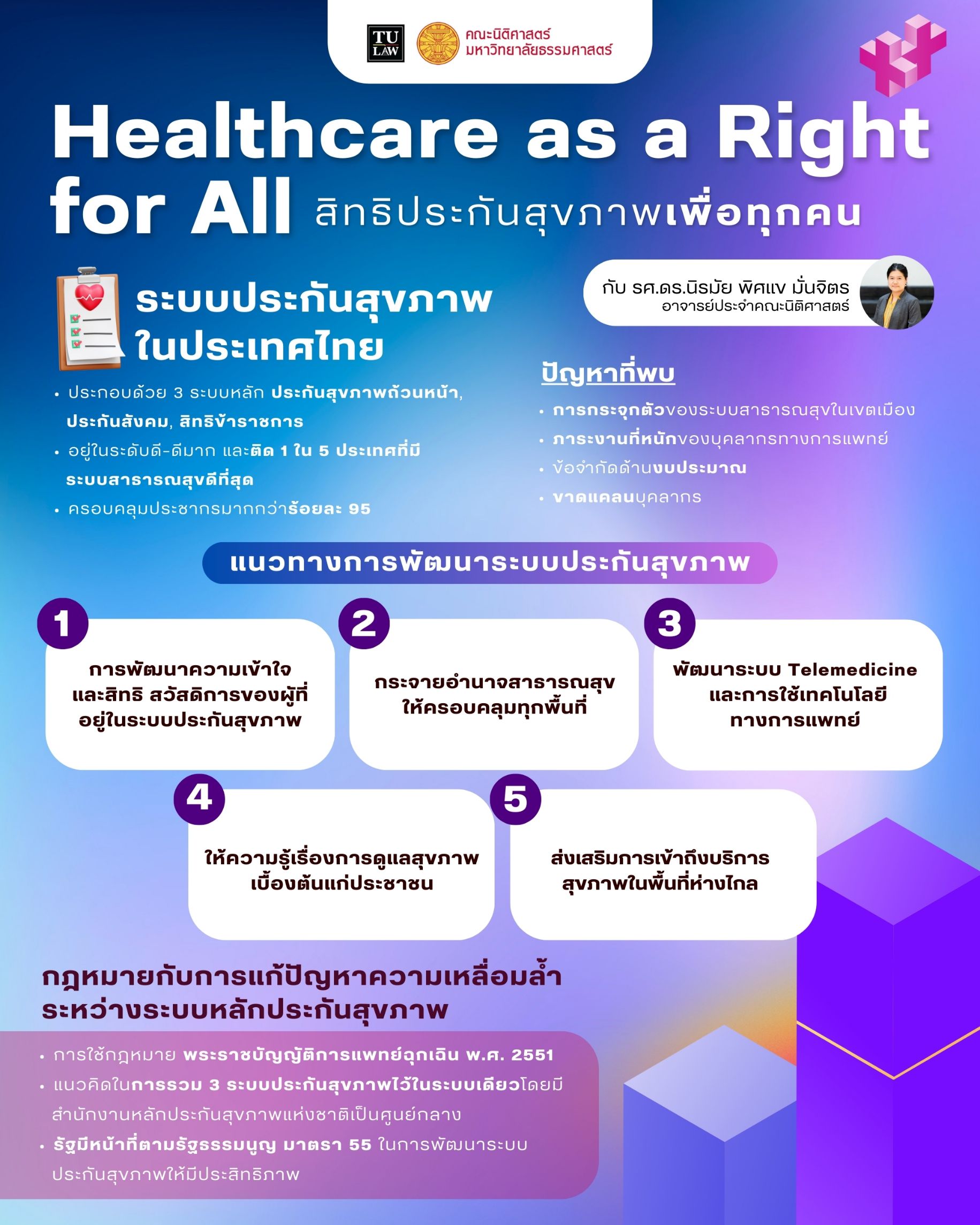 ความรู้ทางกฎหมายหลากหลายและเข้าใจง่าย ชุดที่ 94 : Healthcare as a Right for All : สิทธิประกันสุขภาพเพื่อทุกคน