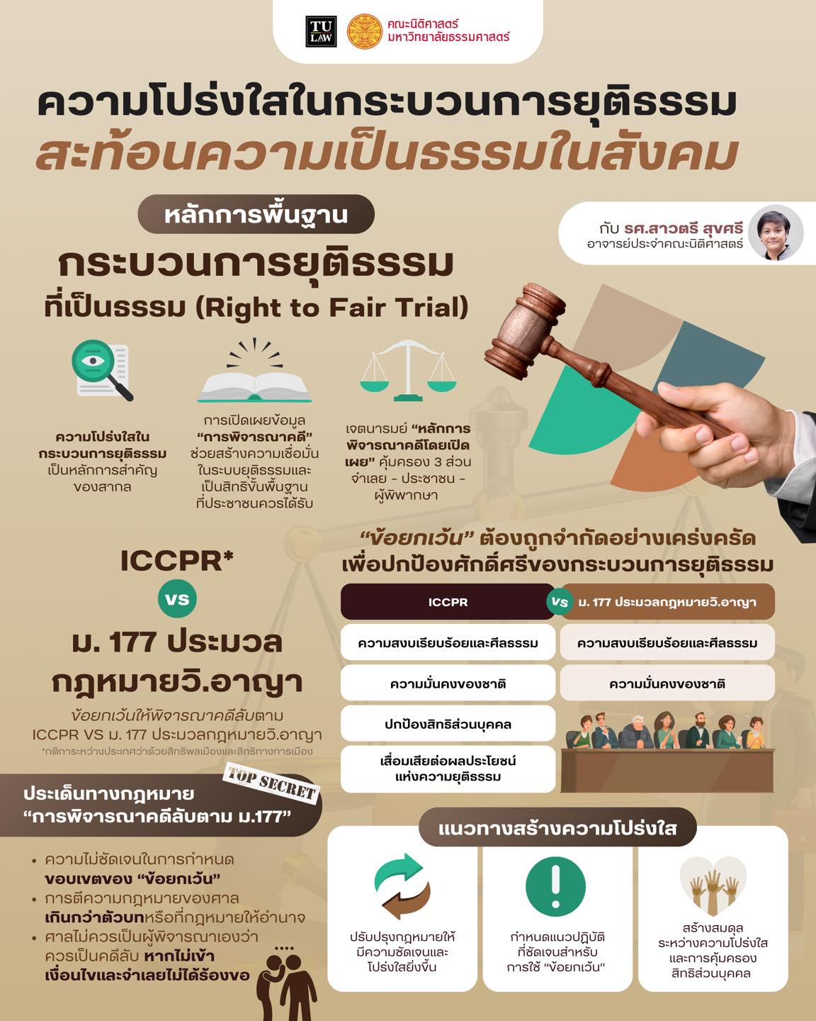 ความรู้ทางกฎหมายหลากหลายและเข้าใจง่าย ชุดที่ 106 : #𝙏𝙐𝙇𝘼𝙒 สรุปประเด็นที่น่าสนใจจากบทสัมภาษณ์ของ รศ.สาวตรี สุขศรี ในหัวข้อ “ความโปร่งใสในกระบวนการยุติธรรม สะท้อนความเป็นธรรมในสังคม”