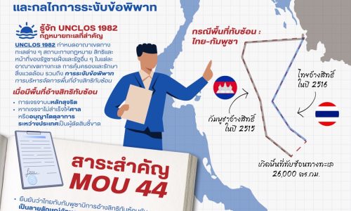 ความรู้ทางกฎหมายหลากหลายและเข้าใจง่าย ชุดที่ 105 : #𝙏𝙐𝙇𝘼𝙒 สรุปประเด็นที่น่าสนใจจากบทสัมภาษณ์ของ ผศ.ดร.กฤษฎากร ว่องวุฒิกุล ในหัวข้อ “UNCLOS1982 ถึง MOU44 พื้นที่อ้างสิทธิทับซ้อนและกลไกระงับข้อพิพาท”